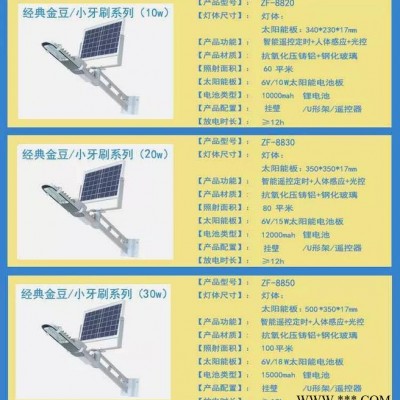 一旺 LED太陽能路燈 人體感應農村一體化不用電的照明