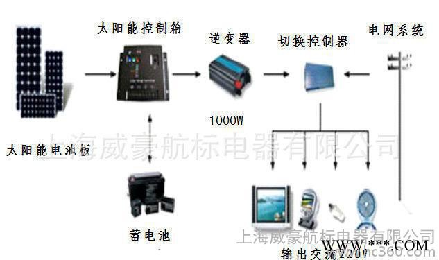 定制太陽能發(fā)電系統(tǒng)   太陽能電池板 太陽能發(fā)電家用