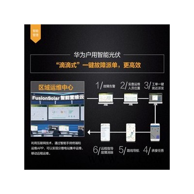 華為HUAWEI 高效 智能 光伏逆變器SUN2000-10KTL-M0 三相并網(wǎng)逆變器