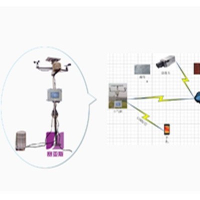 賽亞斯SYK-WXHJ19 無線農(nóng)業(yè)環(huán)境監(jiān)測(cè)系統(tǒng)