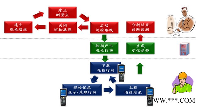 生產(chǎn)設備狀態(tài)監(jiān)測系統(tǒng) 生產(chǎn)設備監(jiān)控系統(tǒng)