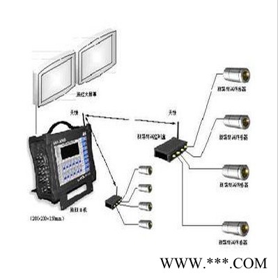 光圣溫度實時無線監測系統 紅外溫度傳感器 測溫系統