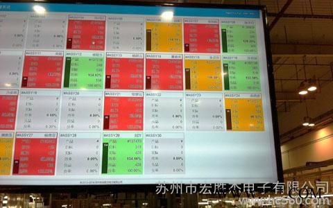 制造業(yè)生產(chǎn)產(chǎn)量監(jiān)測系統(tǒng) 安燈系統(tǒng) 設備監(jiān)控系統(tǒng)