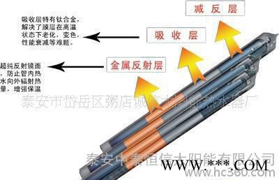 sus304不銹鋼 0.41超厚 凈化水太陽能熱水器 山東招商