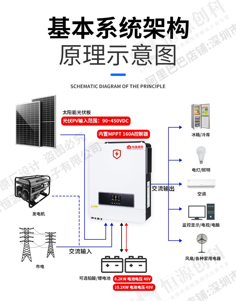 太陽能逆變器10.2KW光伏離并網(wǎng)內(nèi)置MPPT高頻逆控8.2K手機wifi監(jiān)控