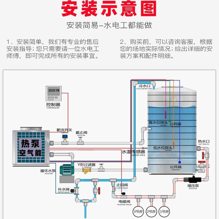 廠家直銷空氣能熱泵 5匹10匹學校宿舍醫院中央熱水設備空氣源熱泵